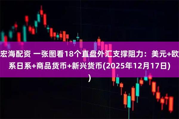 宏海配资 一张图看18个直盘外汇支撑阻力：美元+欧系日系+商品货币+新兴货币(2025年12月17日)