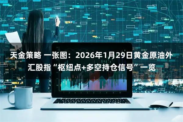 天金策略 一张图：2026年1月29日黄金原油外汇股指“枢纽点+多空持仓信号”一览